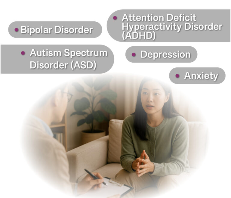 Depression Attention Deficit Hyperactivity Disorder (ADHD) Bipolar Disorder Anxiety Autism Spectrum Disorder (ASD)